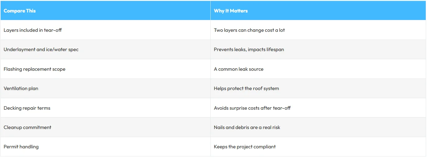 Compare This List